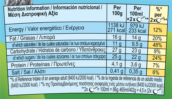 Διατροφικά στοιχεία