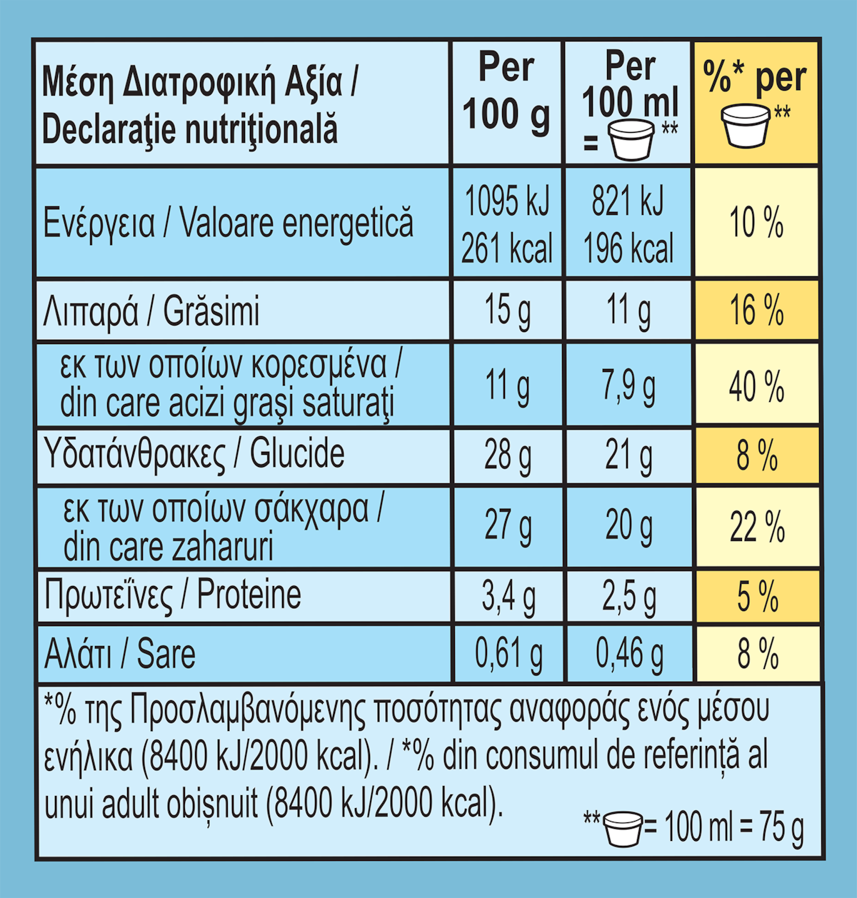 Διατροφικά στοιχεία