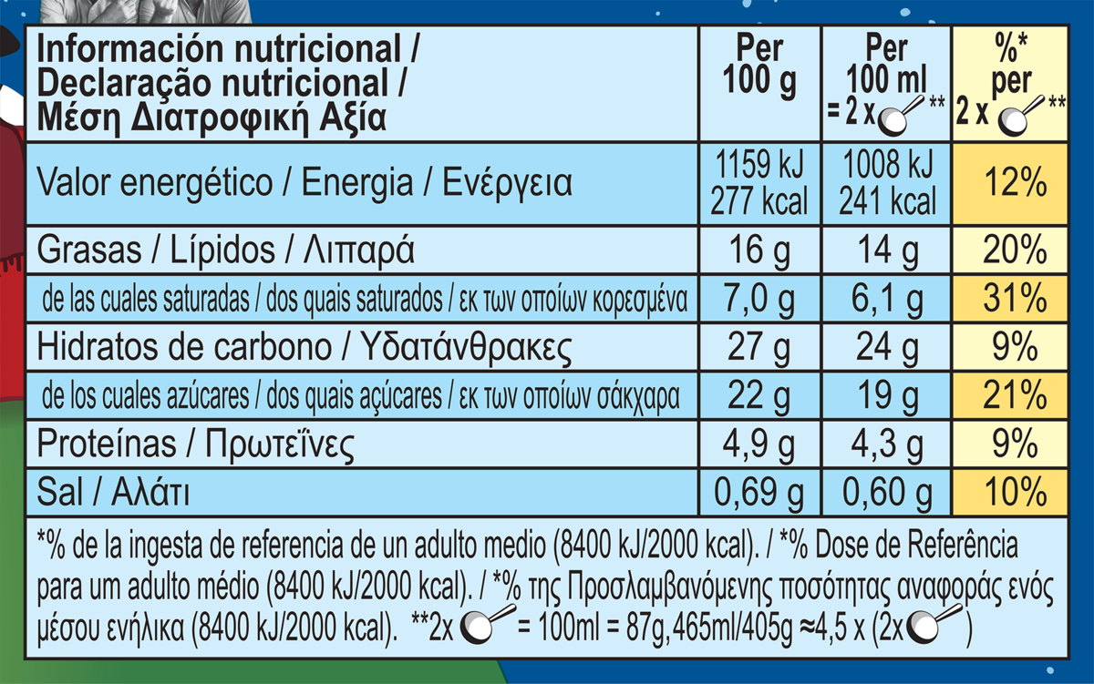 Διατροφικά στοιχεία