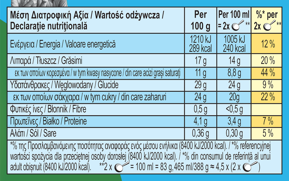 Διατροφικά στοιχεία