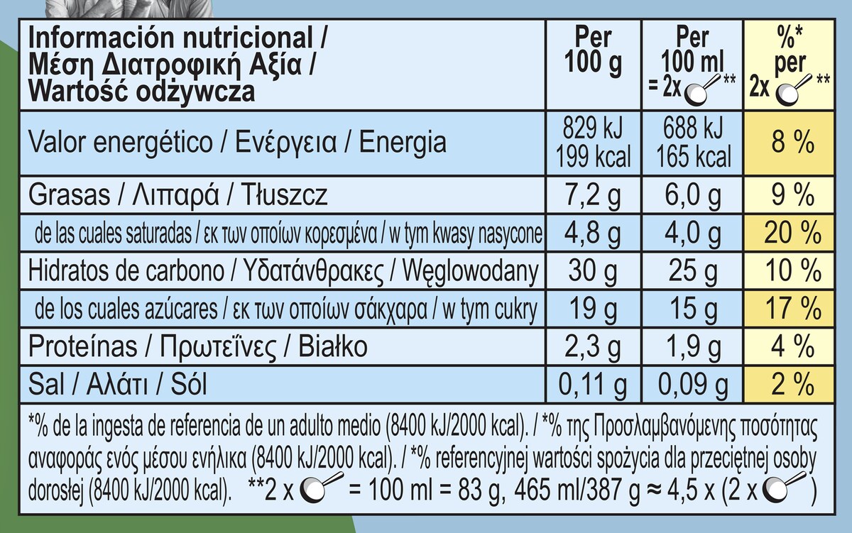Διατροφικά στοιχεία