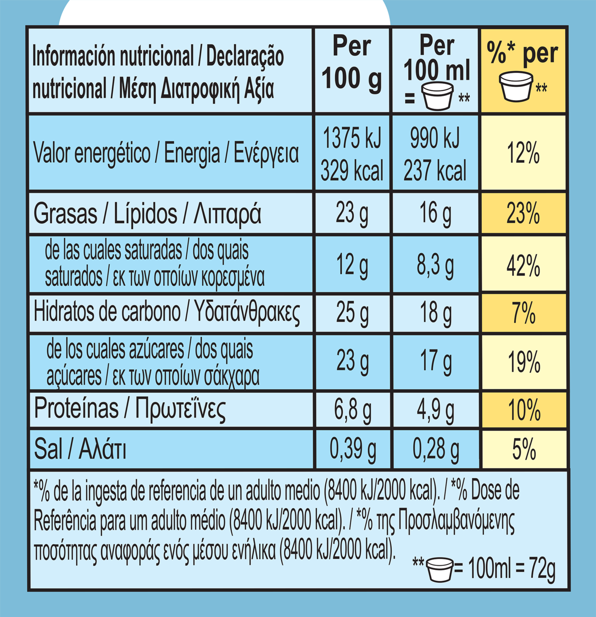 Διατροφικά στοιχεία